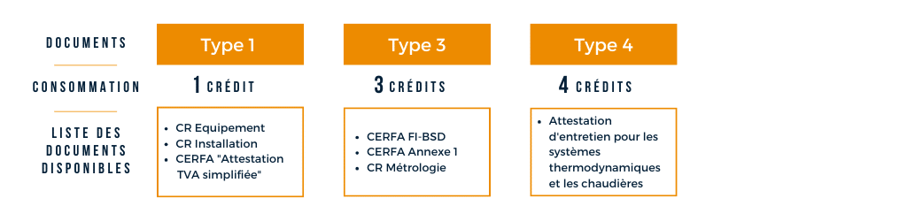 2024_CF_Tableau decompte credits